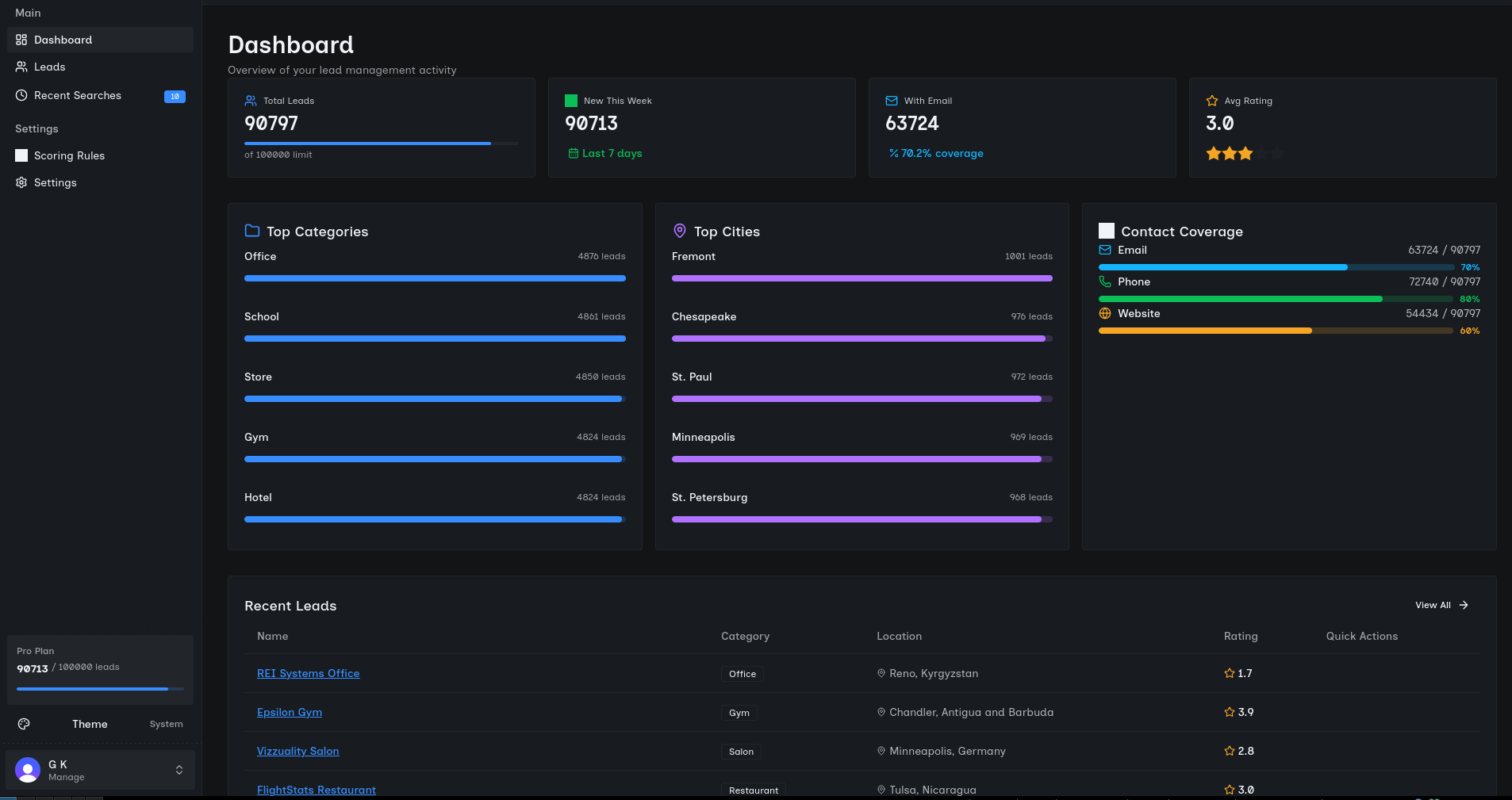 LeadsDB Dashboard Preview