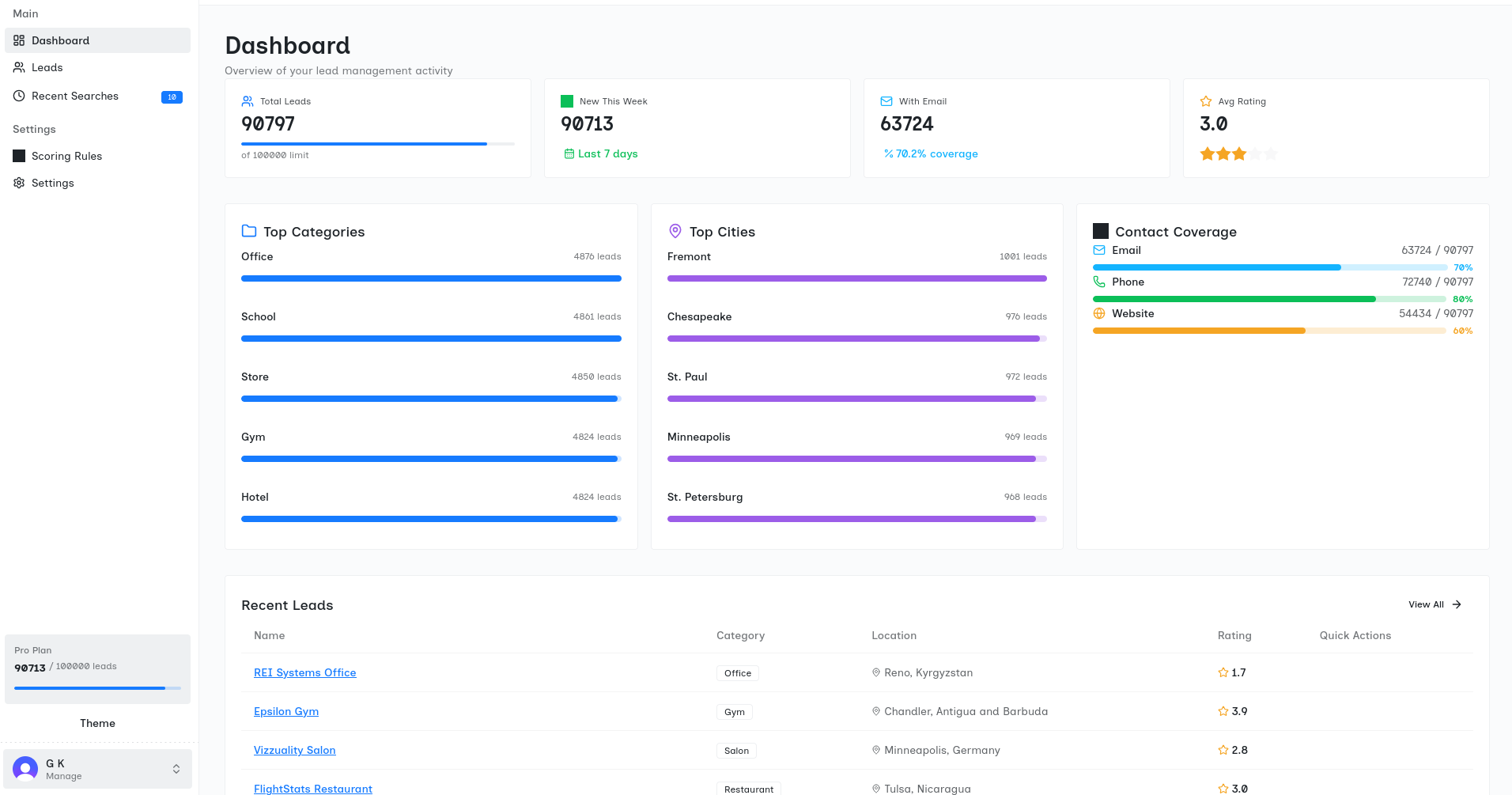 LeadsDB Dashboard Preview